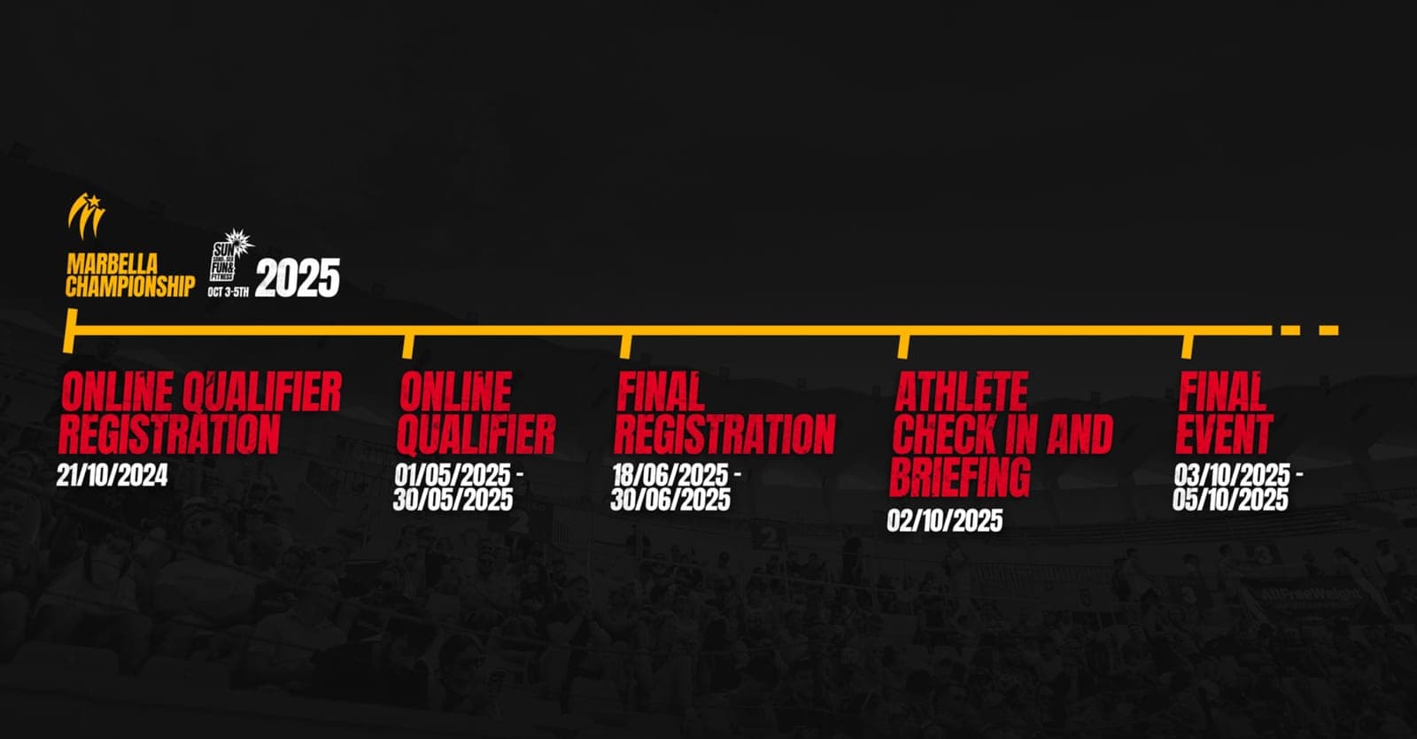 Marbella Championship - CrossFit Imagen de Galería 2